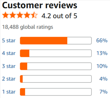 Customer Reviews Breathe Right Nasal Strips