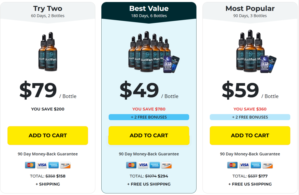 Audifort Pricing and Availability