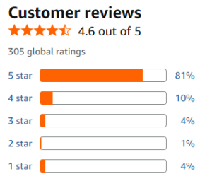 Customer reviews